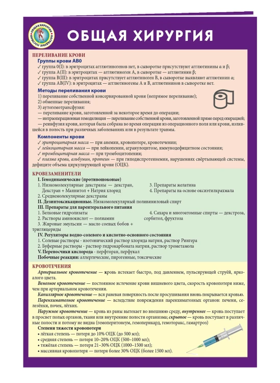 Общая хирургия