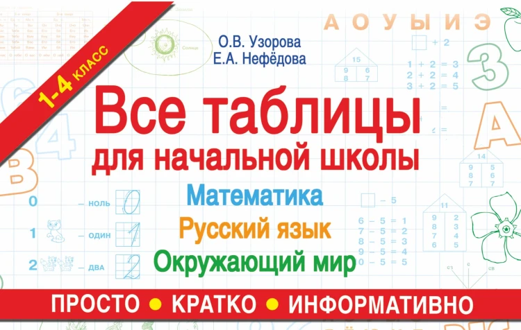Все таблицы для начальной школы. Русский язык. Математика. Окружающий мир