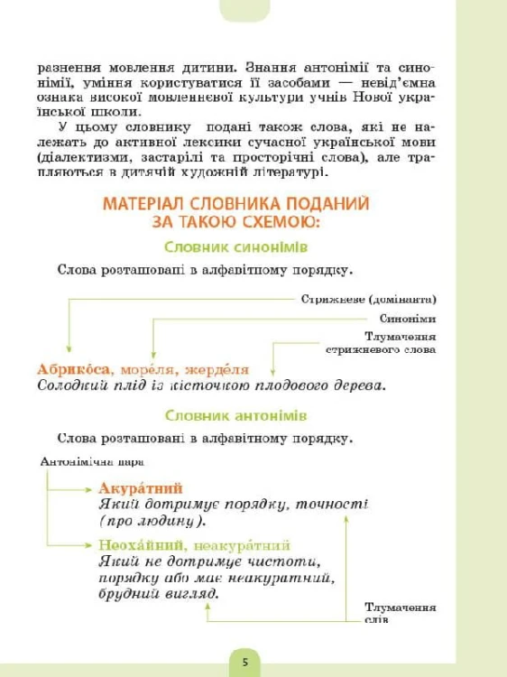 Ілюстрований словник синонимів, антонимів. 1-4 класи КДН012